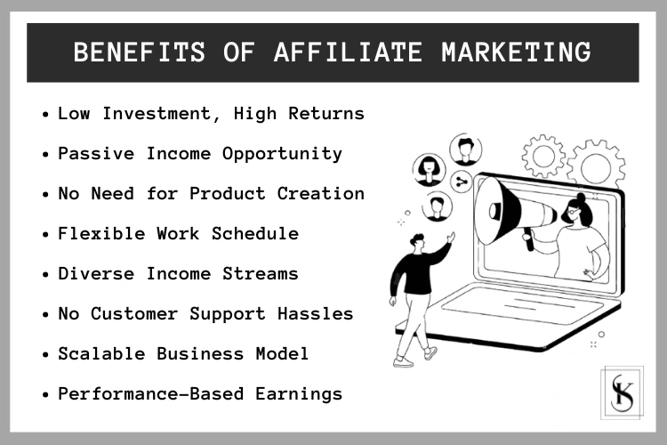 A list of benefits of affiliate marketing, including passive income, flexible work schedule, and diverse income streams.