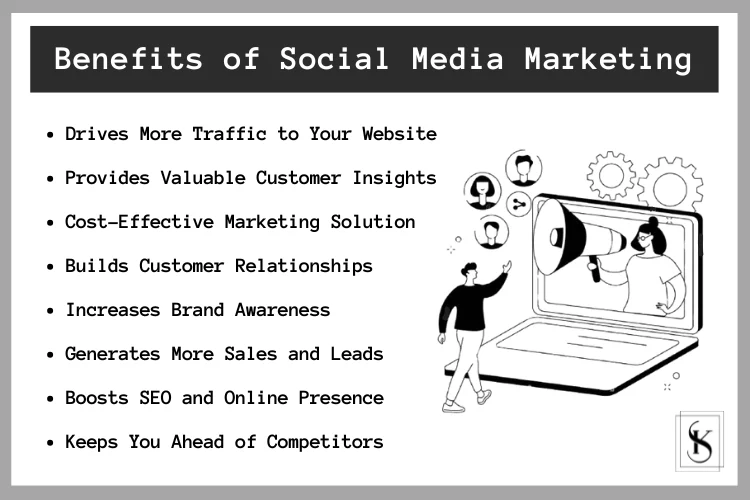 List of social media marketing benefits with an illustration of a person using a laptop and a megaphone.