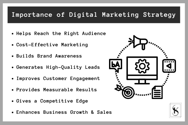 Key benefits of having a digital marketing strategy, such as audience targeting, cost-effectiveness, brand awareness, lead generation, and sales growth.