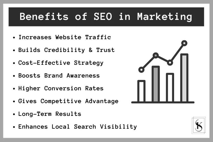 A list of SEO benefits with a rising graph representing growth in website traffic and rankings.